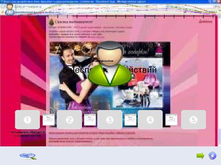 Поисковый таргетинг в действии продажа автомобиля 5 несложных действий ➊ ➋ ➌ ➍ ➎