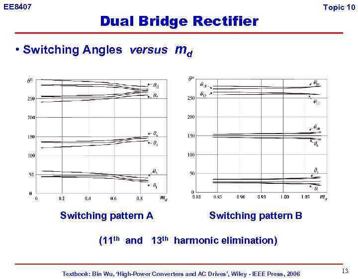 EE 8407 Dual Bridge Rectifier Topic 10 • Switching Angles versus md Switching pattern