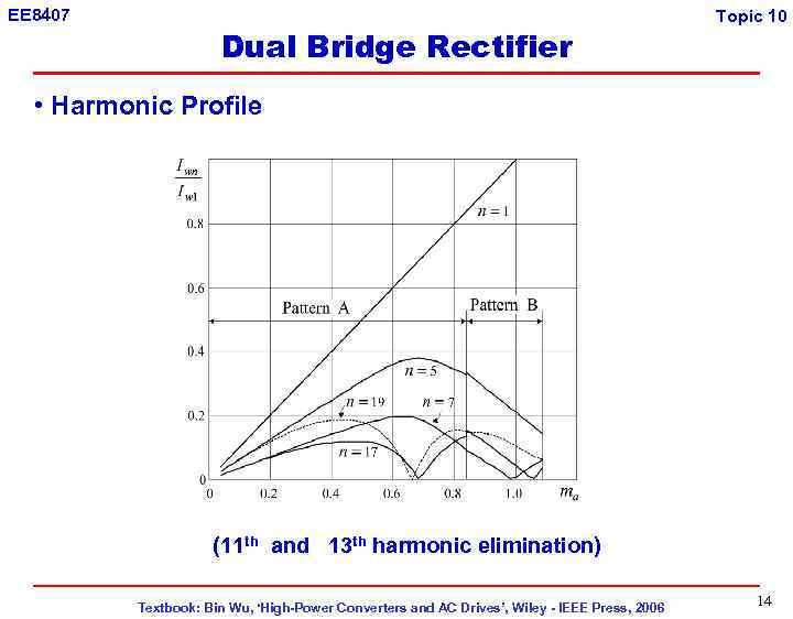 EE 8407 Dual Bridge Rectifier Topic 10 • Harmonic Profile (11 th and 13