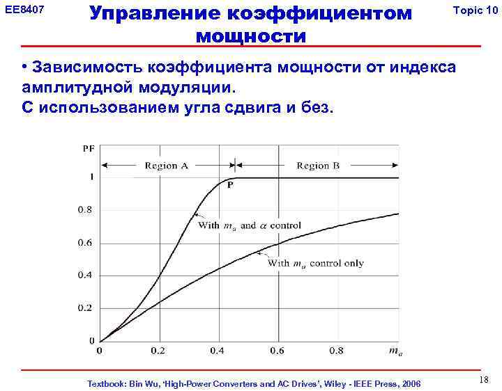 EE 8407 Управление коэффициентом мощности Topic 10 • Зависимость коэффициента мощности от индекса амплитудной