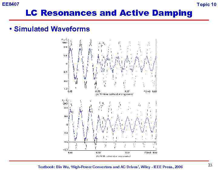 EE 8407 LC Resonances and Active Damping Topic 10 • Simulated Waveforms Textbook: Bin