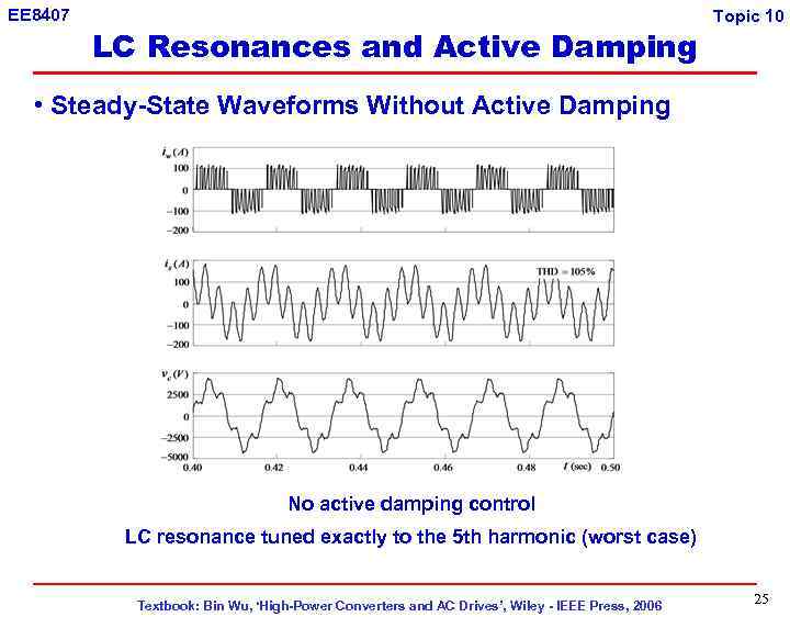 EE 8407 LC Resonances and Active Damping Topic 10 • Steady-State Waveforms Without Active