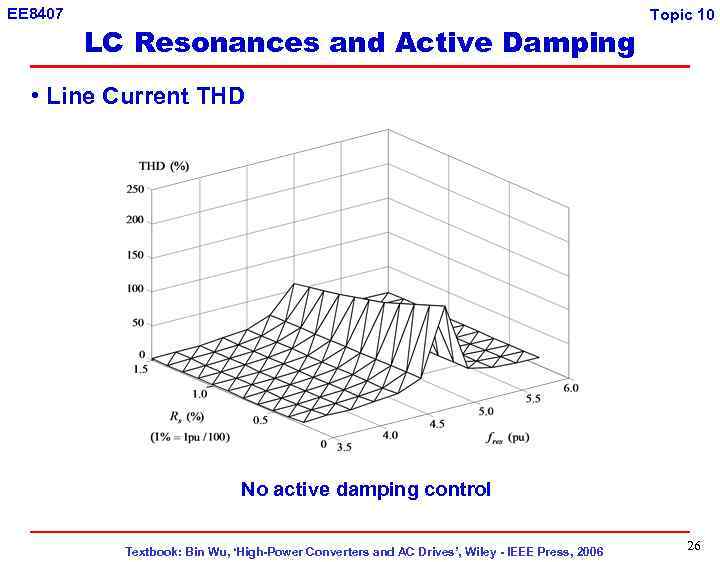 EE 8407 LC Resonances and Active Damping Topic 10 • Line Current THD No