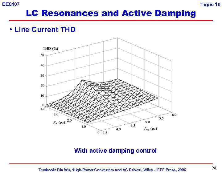 EE 8407 LC Resonances and Active Damping Topic 10 • Line Current THD With