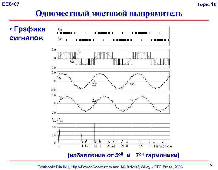 EE 8407 Topic 10 Одноместный мостовой выпрямитель • Графики сигналов (избавление от 5 ой