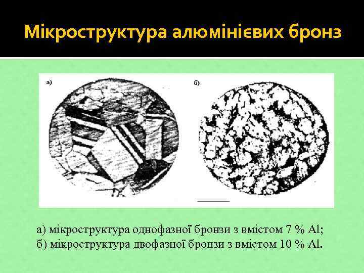 Мікроструктура алюмінієвих бронз а) мікроструктура однофазної бронзи з вмістом 7 % Al; б) мікроструктура