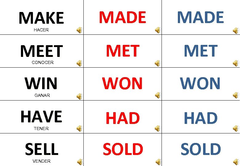 MAKE MADE MEET MET WIN WON HAVE TENER HAD SELL SOLD HACER CONOCER GANAR