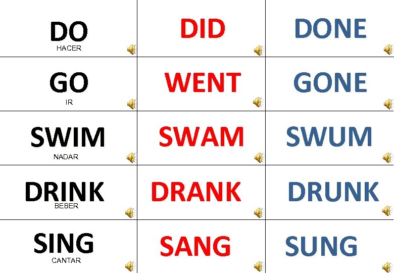 DO DID DONE GO WENT GONE SWIM SWAM SWUM DRINK BEBER DRANK DRUNK SING