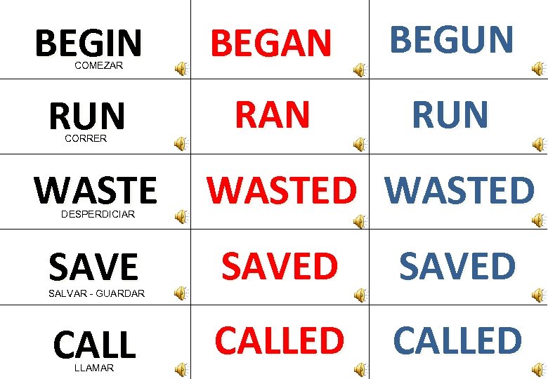 BEGIN BEGAN BEGUN RAN RUN COMEZAR CORRER WASTE DESPERDICIAR WASTED SAVED CALLED SALVAR -