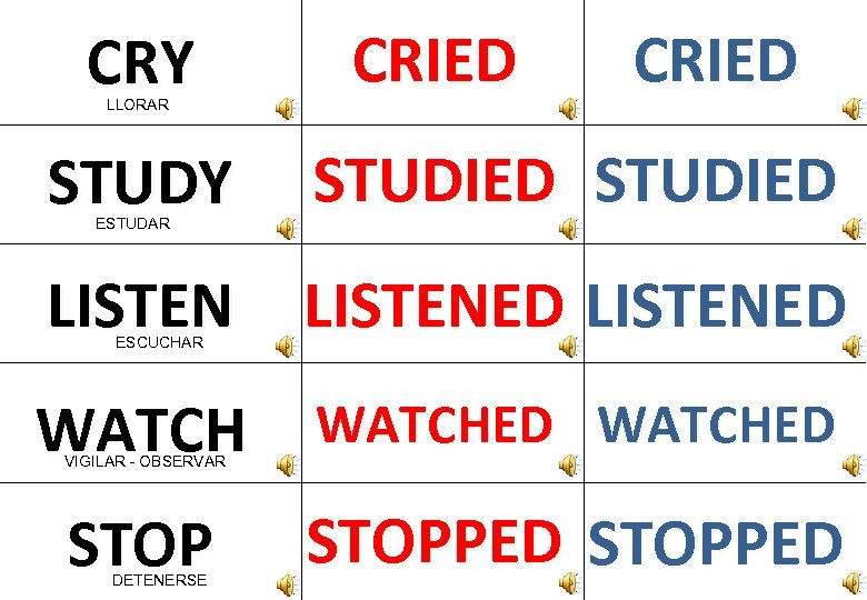 CRY LLORAR CRIED STUDY STUDIED LISTENED ESTUDAR ESCUCHAR WATCHED VIGILAR - OBSERVAR STOP DETENERSE