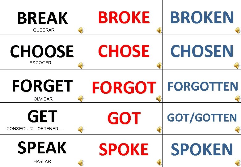 BREAK BROKEN CHOOSE CHOSEN QUEBRAR ESCOGER FORGET FORGOTTEN OLVIDAR GET GOT/GOTTEN SPEAK SPOKEN CONSEGUIR