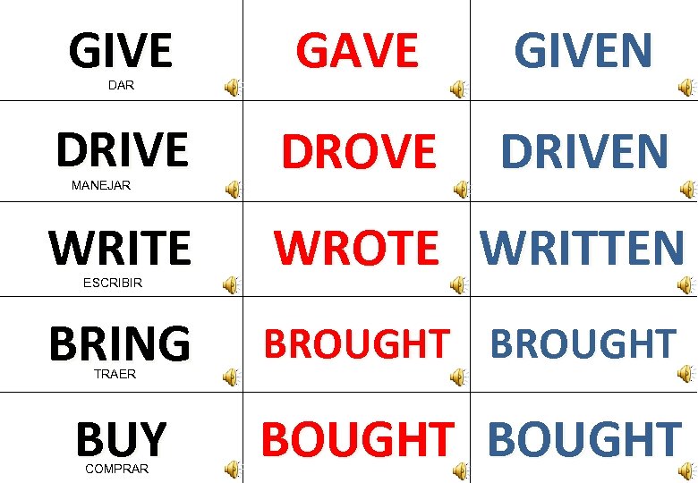 GIVE GAVE GIVEN DRIVE DROVE DRIVEN WRITE WROTE WRITTEN BRING BROUGHT BUY BOUGHT DAR