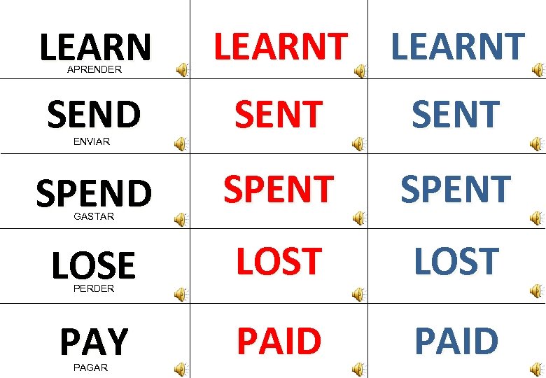 LEARN APRENDER LEARNT SEND SENT SPEND SPENT LOSE LOST PAY PAID ENVIAR GASTAR PERDER