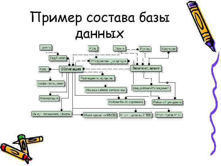 Пример состава базы данных 