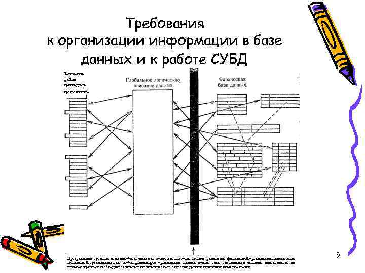 Требования к организации информации в базе данных и к работе СУБД 9 
