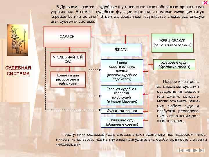  В Древнем Царстве - судебные функции выполняют общинные органы самоуправления. В номах -