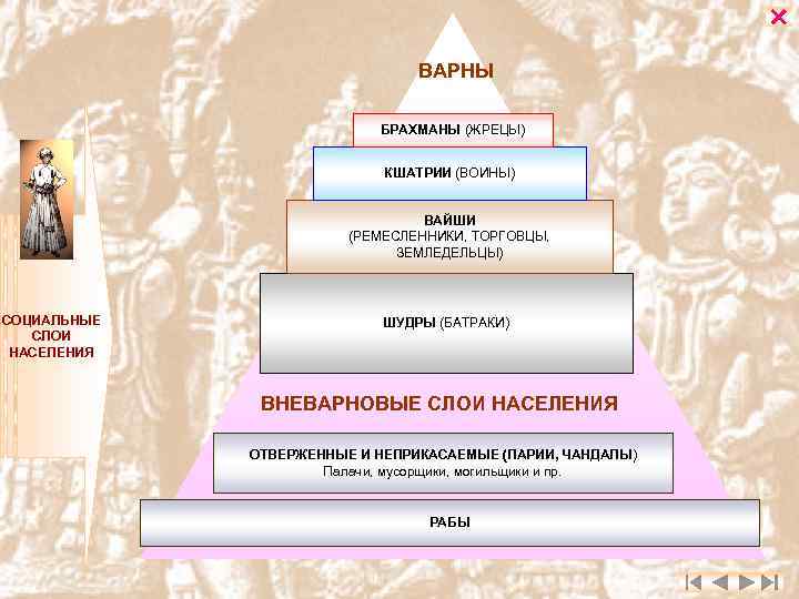 Развитие норм права на руси категории населения проект по истории