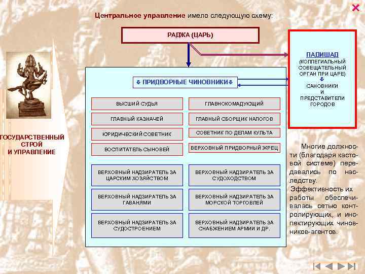 Придворная жизнь схема