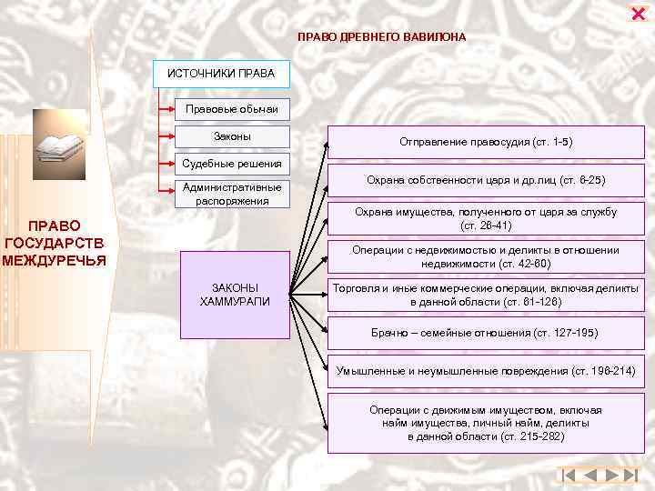 История государства и права презентация