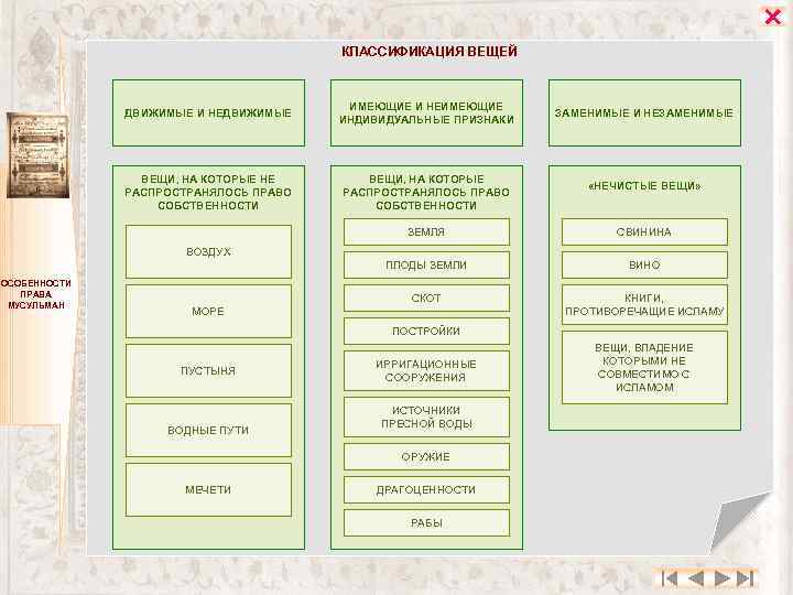  КЛАССИФИКАЦИЯ ВЕЩЕЙ ДВИЖИМЫЕ И НЕДВИЖИМЫЕ ИМЕЮЩИЕ И НЕИМЕЮЩИЕ ИНДИВИДУАЛЬНЫЕ ПРИЗНАКИ ВЕЩИ, НА КОТОРЫЕ