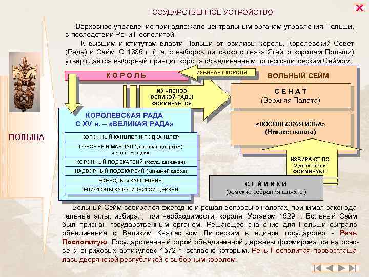  ГОСУДАРСТВЕННОЕ УСТРОЙСТВО Верховное управление принадлежало центральным органам управления Польши, в последствии Речи Посполитой.