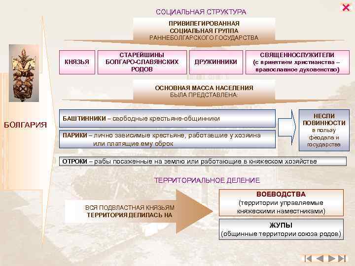  СОЦИАЛЬНАЯ СТРУКТУРА ПРИВИЛЕГИРОВАННАЯ СОЦИАЛЬНАЯ ГРУППА РАННЕБОЛГАРСКОГО ГОСУДАРСТВА КНЯЗЬЯ СТАРЕЙШИНЫ БОЛГАРО-СЛАВЯНСКИХ РОДОВ ДРУЖИННИКИ СВЯЩЕННОСЛУЖИТЕЛИ