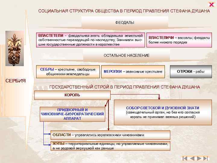  СОЦИАЛЬНАЯ СТРУКТУРА ОБЩЕСТВА В ПЕРИОД ПРАВЛЕНИЯ СТЕФАНА ДУШАНА ФЕОДАЛЫ ВЛАСТЕТЕЛИ - феодальная знать