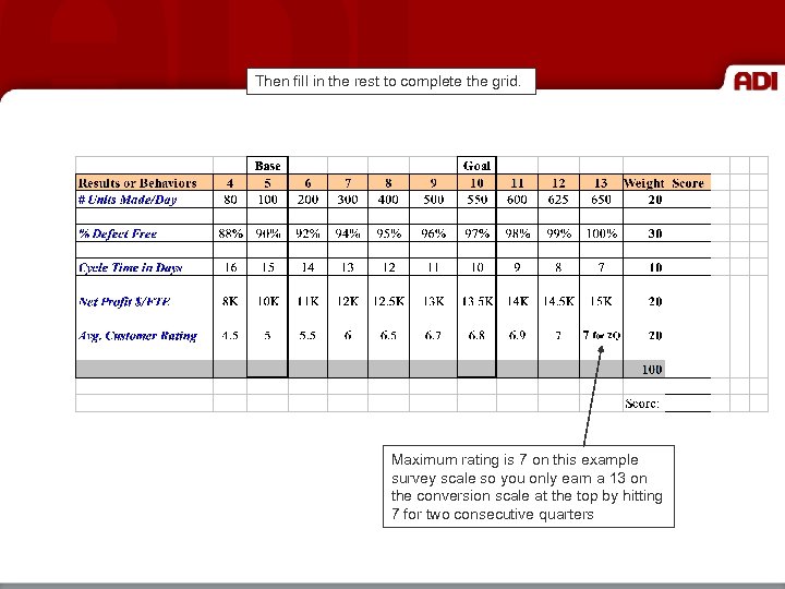 Then fill in the rest to complete the grid. Maximum rating is 7 on