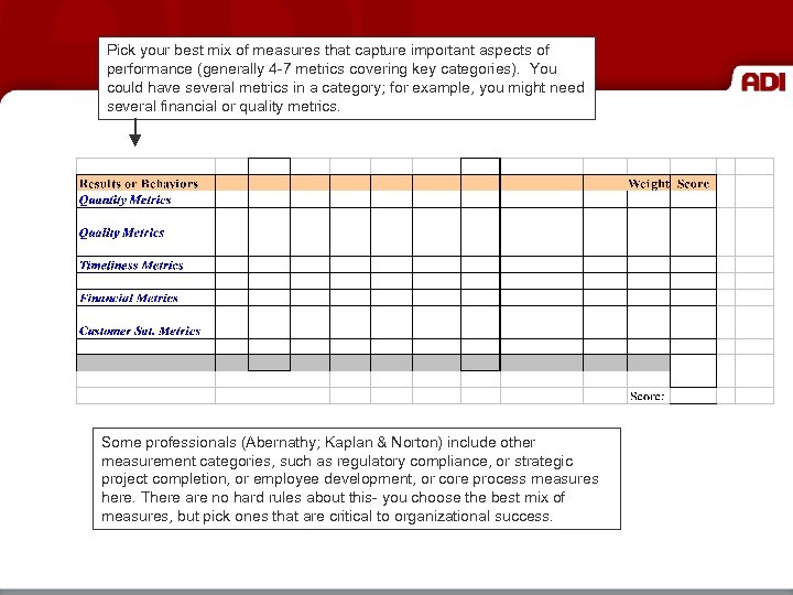 Pick your best mix of measures that capture important aspects of performance (generally 4