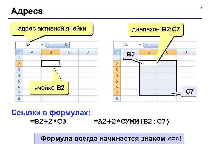 4 Адреса адрес активной ячейки диапазон B 2: С 7 B 2 ячейка B