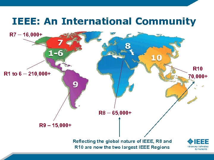 IEEE: An International Community R 7 – 16, 000+ R 10 70, 000+ R