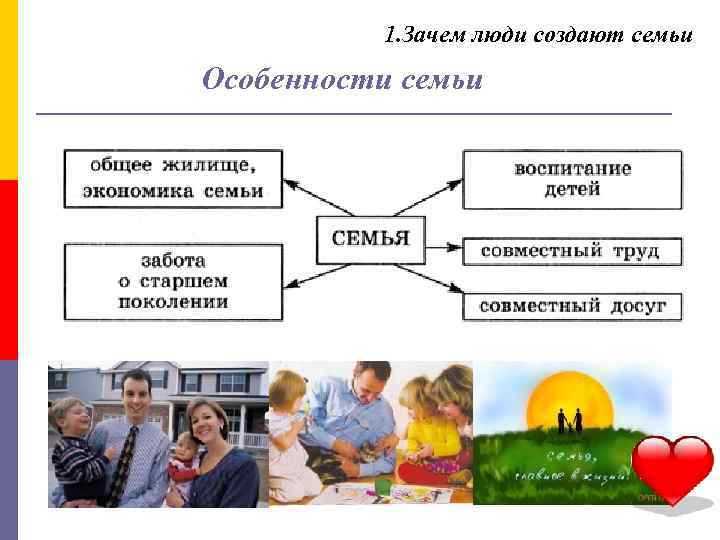 Семья 9 класс. Зачем человеку семья. Зачем создаются семьи. Зачем люди создают семью. Зачем люди создают семьи кратко.