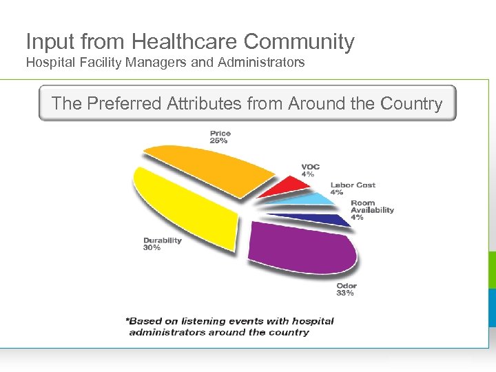 Input from Healthcare Community Hospital Facility Managers and Administrators The Preferred Attributes from Around