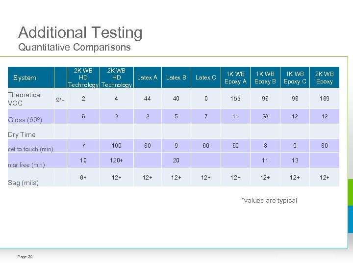 Additional Testing Quantitative Comparisons 2 K WB HD HD Latex A Technology System Theoretical