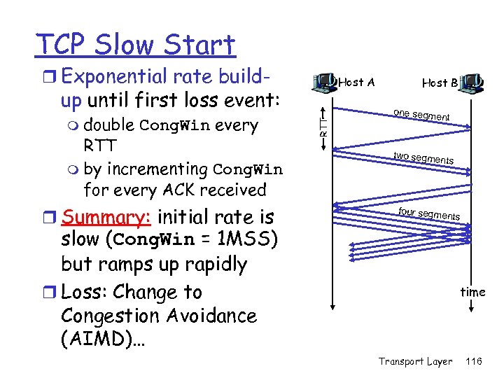 TCP Slow Start r Exponential rate build- Host A m double Cong. Win every
