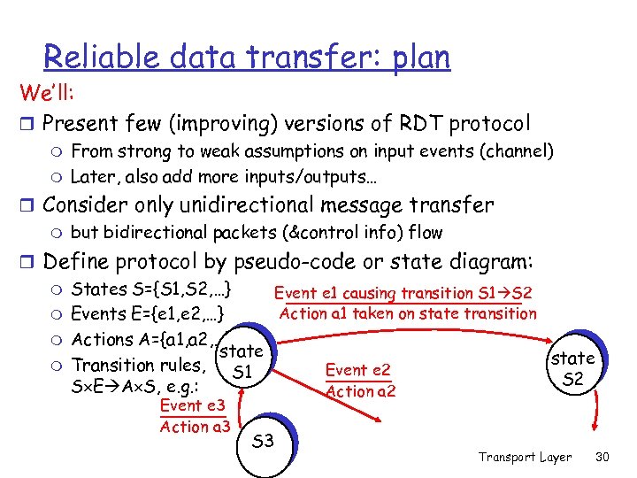Reliable data transfer: plan We’ll: r Present few (improving) versions of RDT protocol m