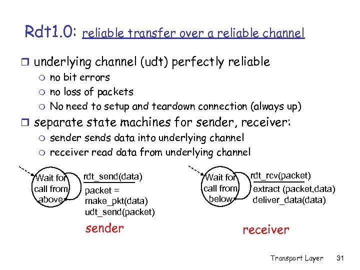 Rdt 1. 0: reliable transfer over a reliable channel r underlying channel (udt) perfectly