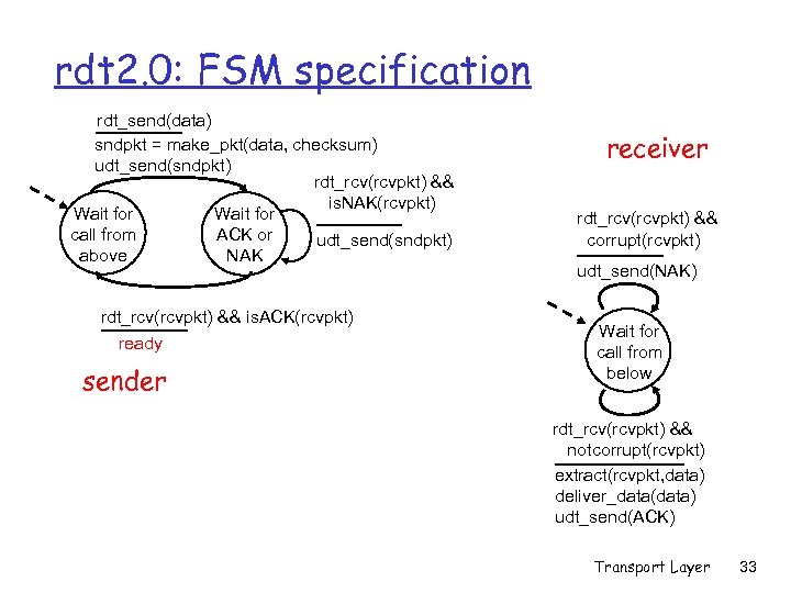 rdt 2. 0: FSM specification rdt_send(data) sndpkt = make_pkt(data, checksum) udt_send(sndpkt) rdt_rcv(rcvpkt) && is.