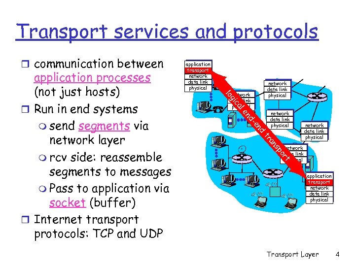 Transport services and protocols r communication between network data link physical al ic g