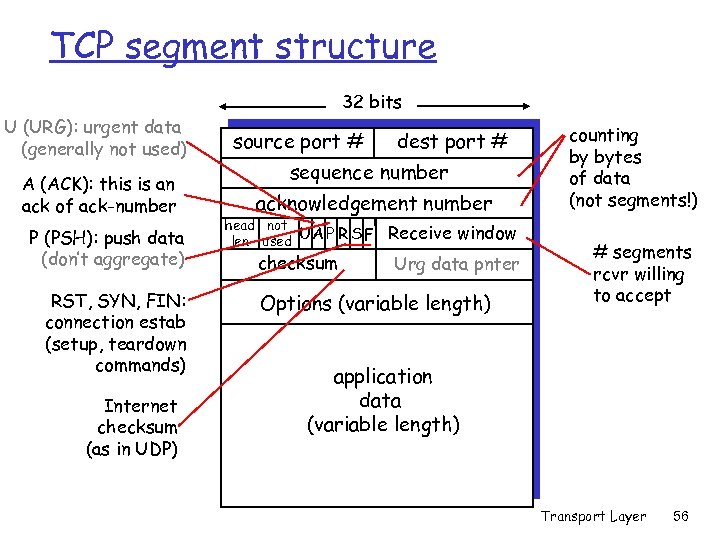 TCP segment structure 32 bits U (URG): urgent data (generally not used) A (ACK):