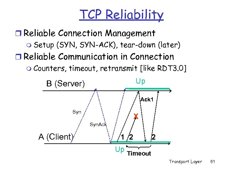 TCP Reliability r Reliable Connection Management m Setup (SYN, SYN-ACK), tear-down (later) r Reliable