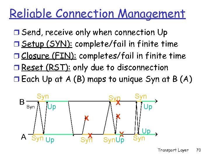 Reliable Connection Management r Send, receive only when connection Up r Setup (SYN): complete/fail