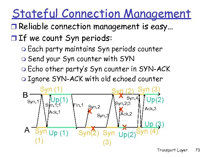 Stateful Connection Management r Reliable connection management is easy… r If we count Syn