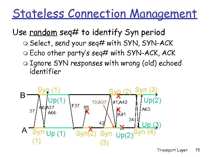 Stateless Connection Management Use random seq# to identify Syn period m Select, send your