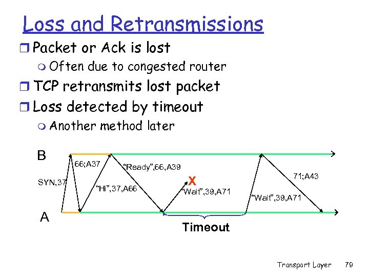 Loss and Retransmissions r Packet or Ack is lost m Often due to congested