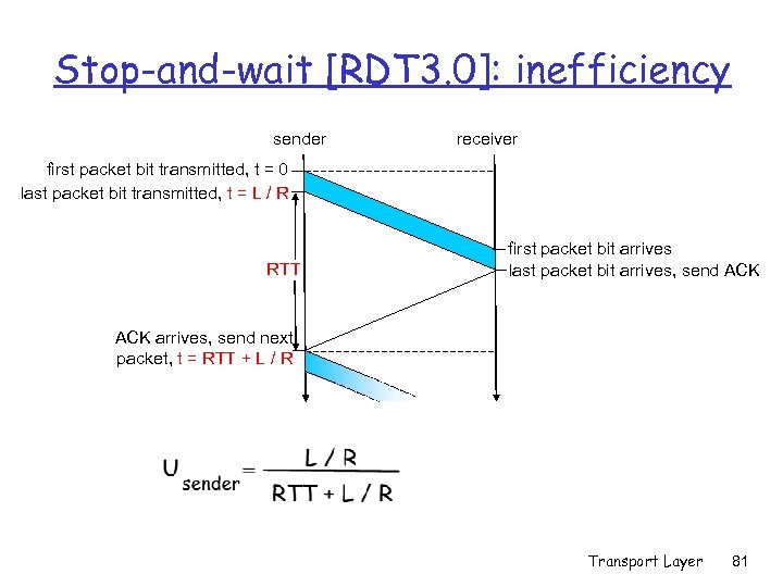 Stop-and-wait [RDT 3. 0]: inefficiency sender receiver first packet bit transmitted, t = 0