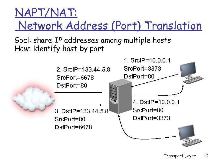 NAPT/NAT: Network Address (Port) Translation Goal: share IP addresses among multiple hosts How: identify