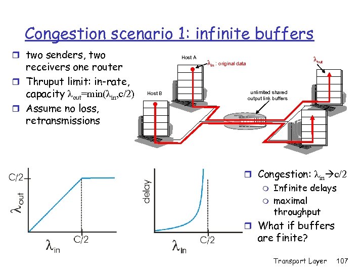 Congestion scenario 1: infinite buffers r two senders, two receivers one router r Thruput