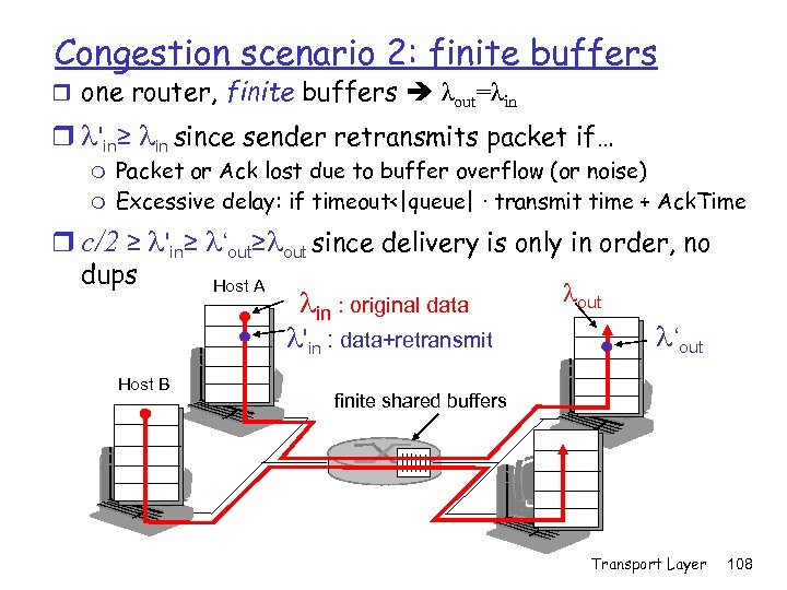 Congestion scenario 2: finite buffers r one router, finite buffers λout=λin r l'in≥ lin