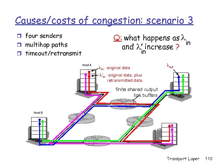 Causes/costs of congestion: scenario 3 r four senders Q: what happens as l in
